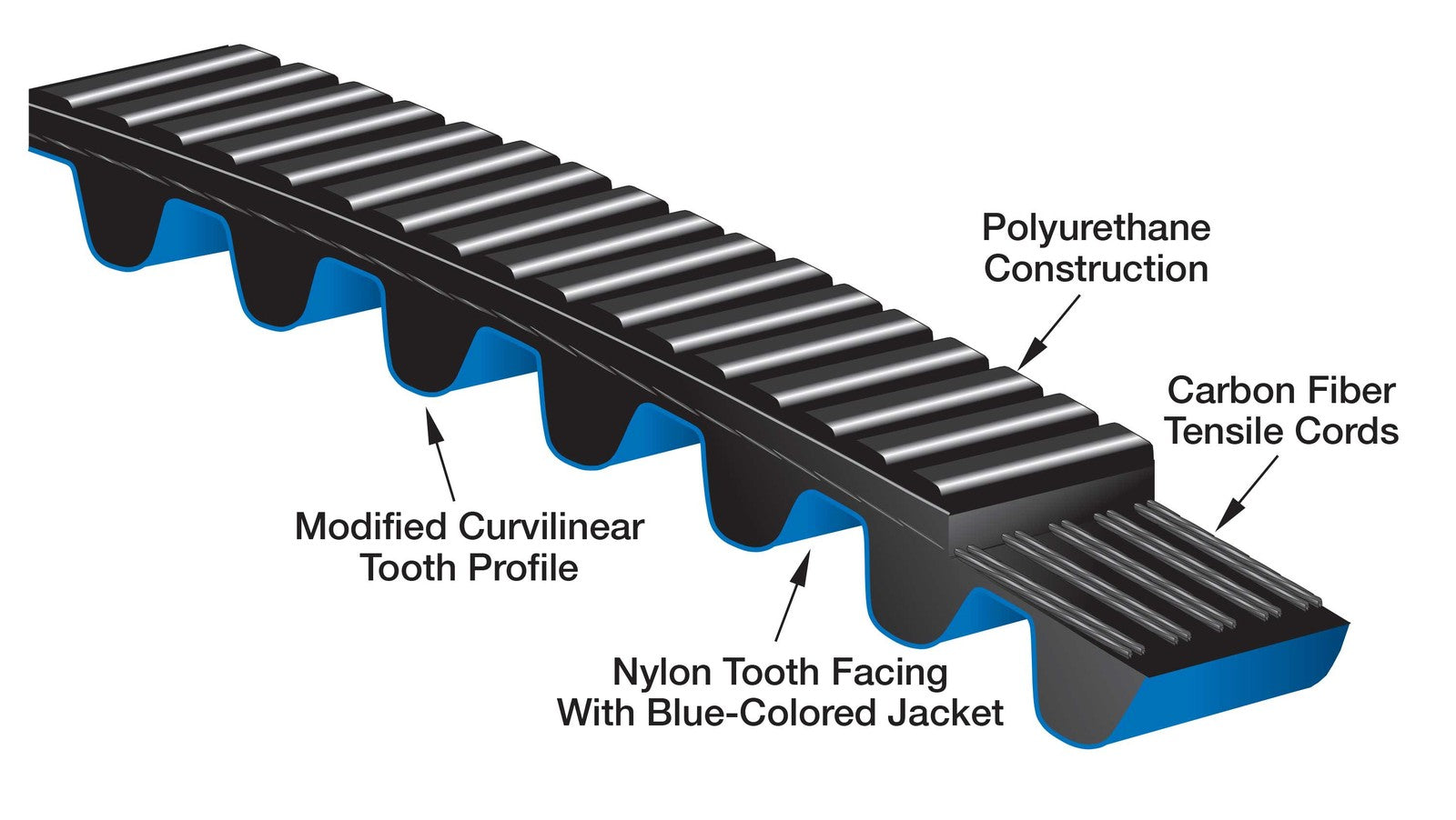Gates 8MGT-2520-12 Poly Chain GT Carbon Belt 2520mm 12mm 315 Teeth 8mm Pitch