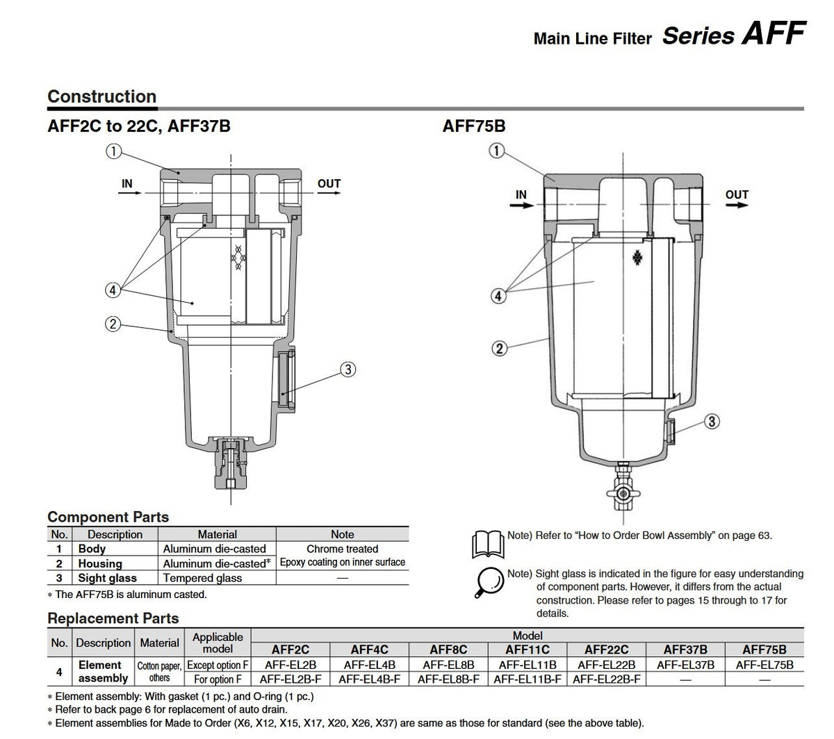 SMC Pneumatics AFF-EL4B Main Line Filter - Fast Same Day Free Shipping