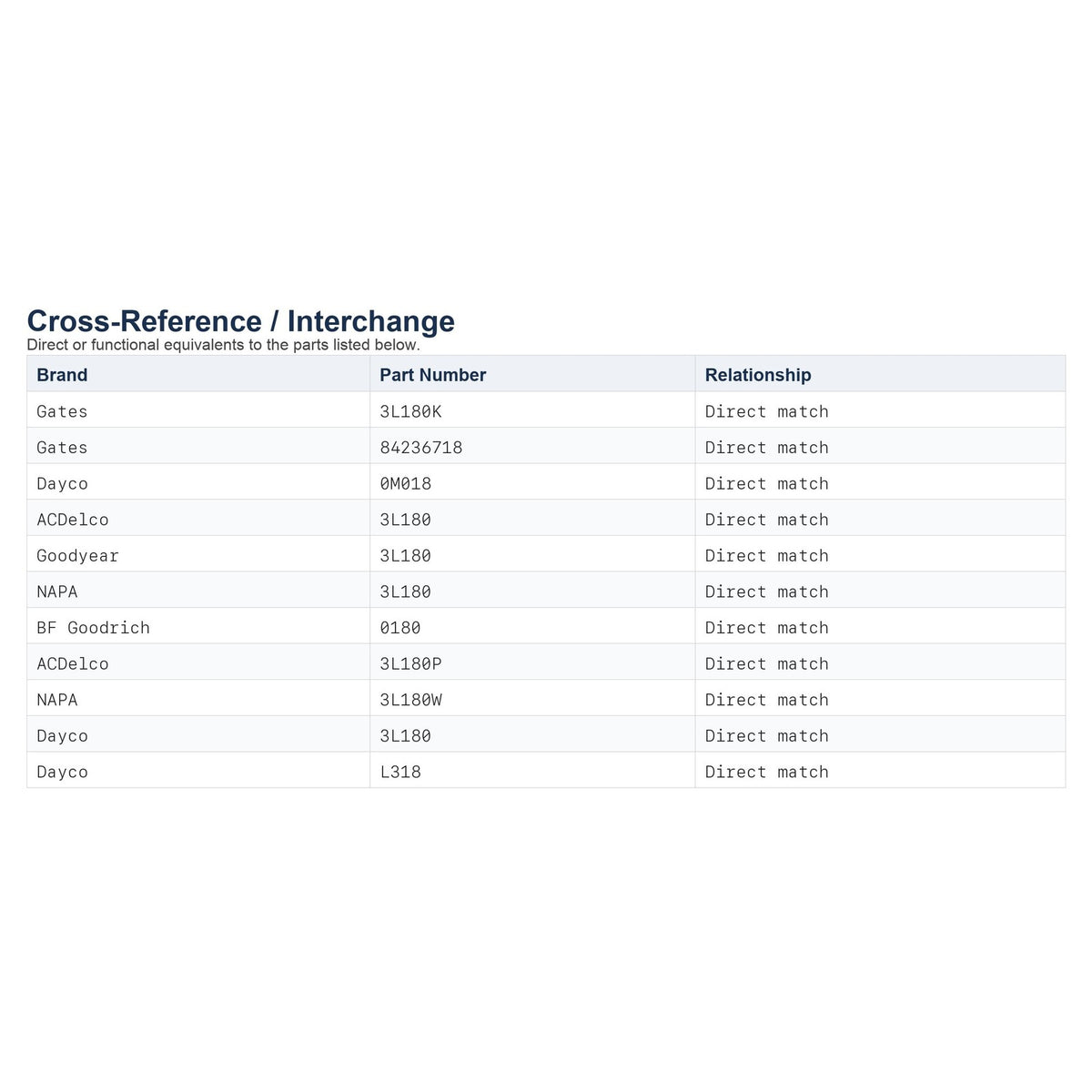 Gates 6718 PoweRated V-Belt 3L180K 3/8 x 18 in Green Aramid Cord Made in USA New